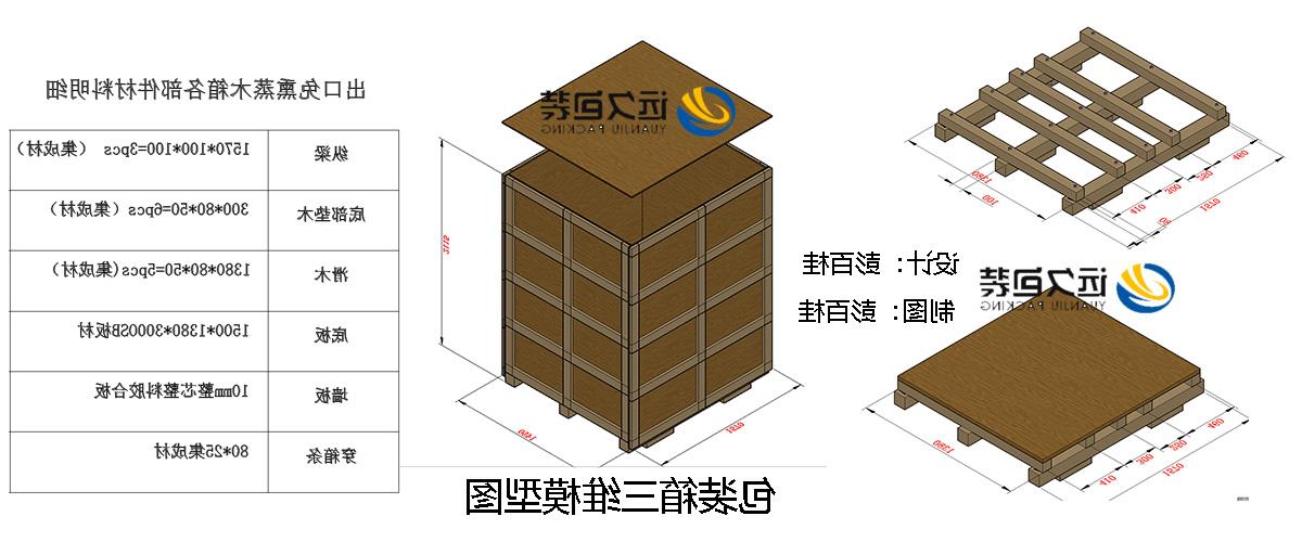 <a href='http://bnet.xingtaiyichuang.com'>买球平台</a>的设计需要考虑流通环境和经济性